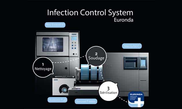 Infection Control System