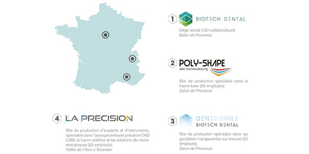 Biotech Dental, Solutions Made In France
