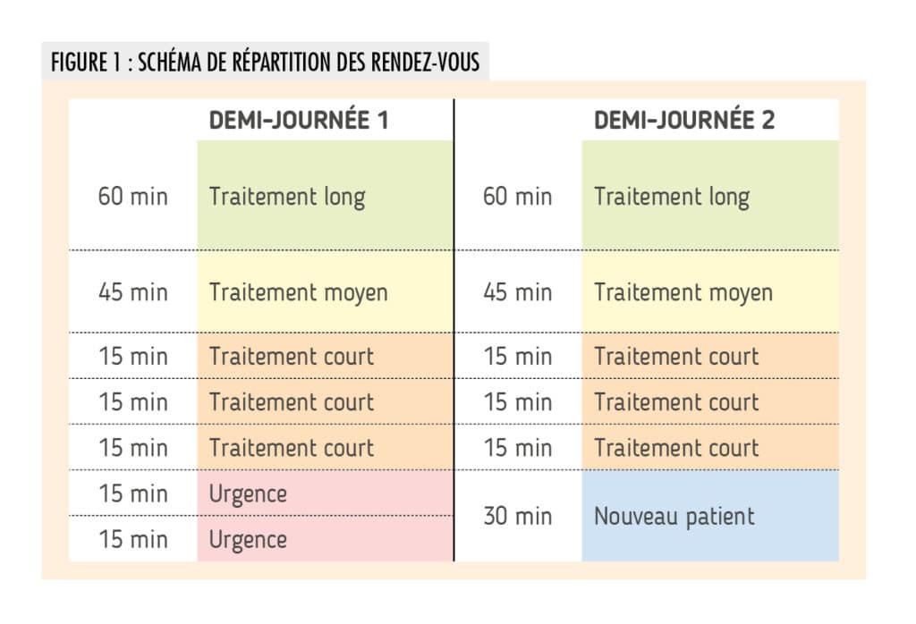 «Le temps c’est de l’argent ».
