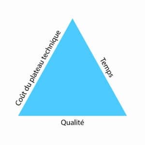 Ethique et productivité au cabinet