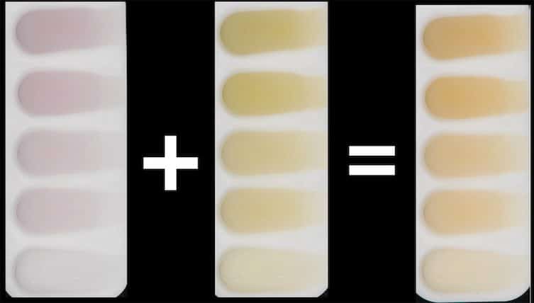 Comprendre la Colorim trie Cie L*a*b*