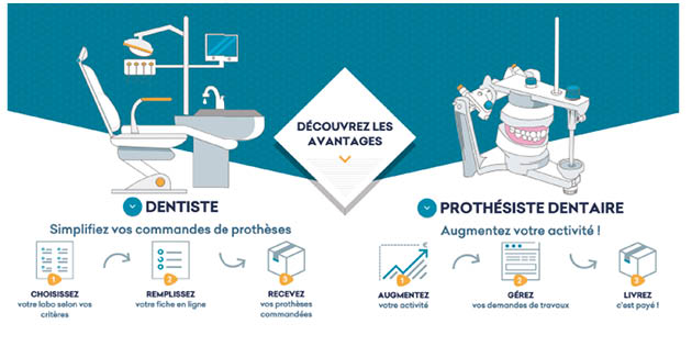 Outil de communication pour les praticiens et prothésistes Outil de communication pour les praticiens et prothésistes