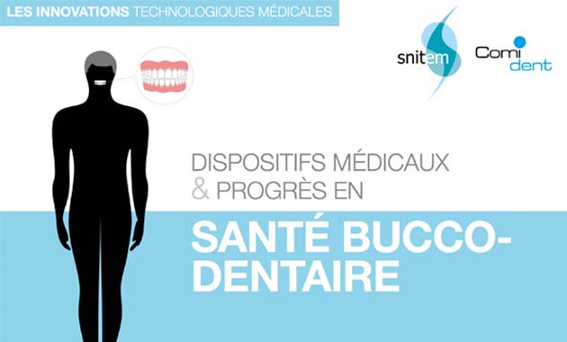 Tout savoir sur les progrès en santé bucco-dentaire