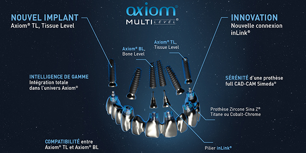 Axiom® Multi Level® : La compatibilité totale entre les philosophies Bone et Tissue Level