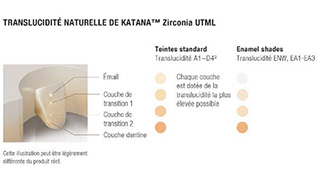 KURARAY – KATANA ZIRCONIA UTML