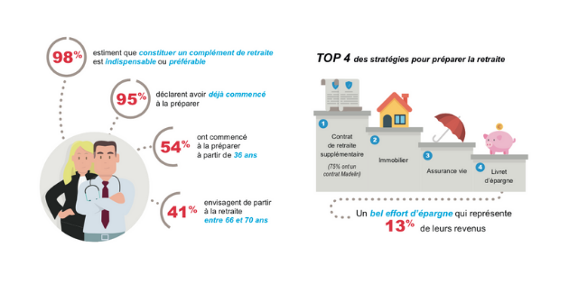 « La fin de l’activité ne doit pas laisser de place à l’improvisation » « La fin de l’activité ne doit pas laisser de place à l’improvisation »