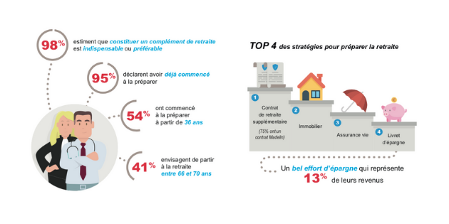 “La fin de l’activité ne doit pas laisser de place à l’improvisation”