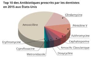 Défaut prise en charge médicaments