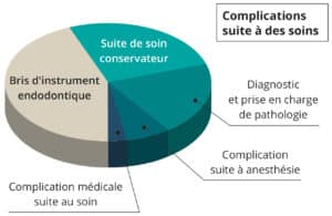 Défaut prise en charge