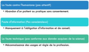 Erreur médicale