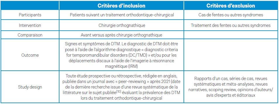 traitement orthodontique chirurgical