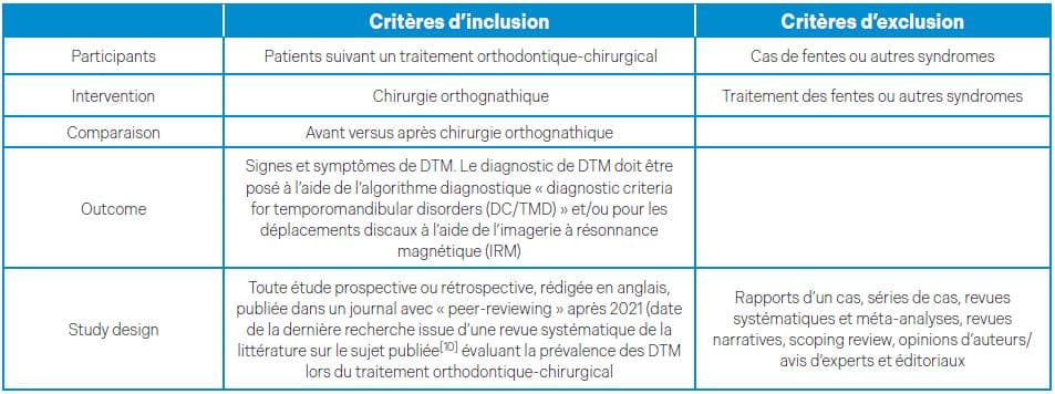 traitement orthodontique chirurgical