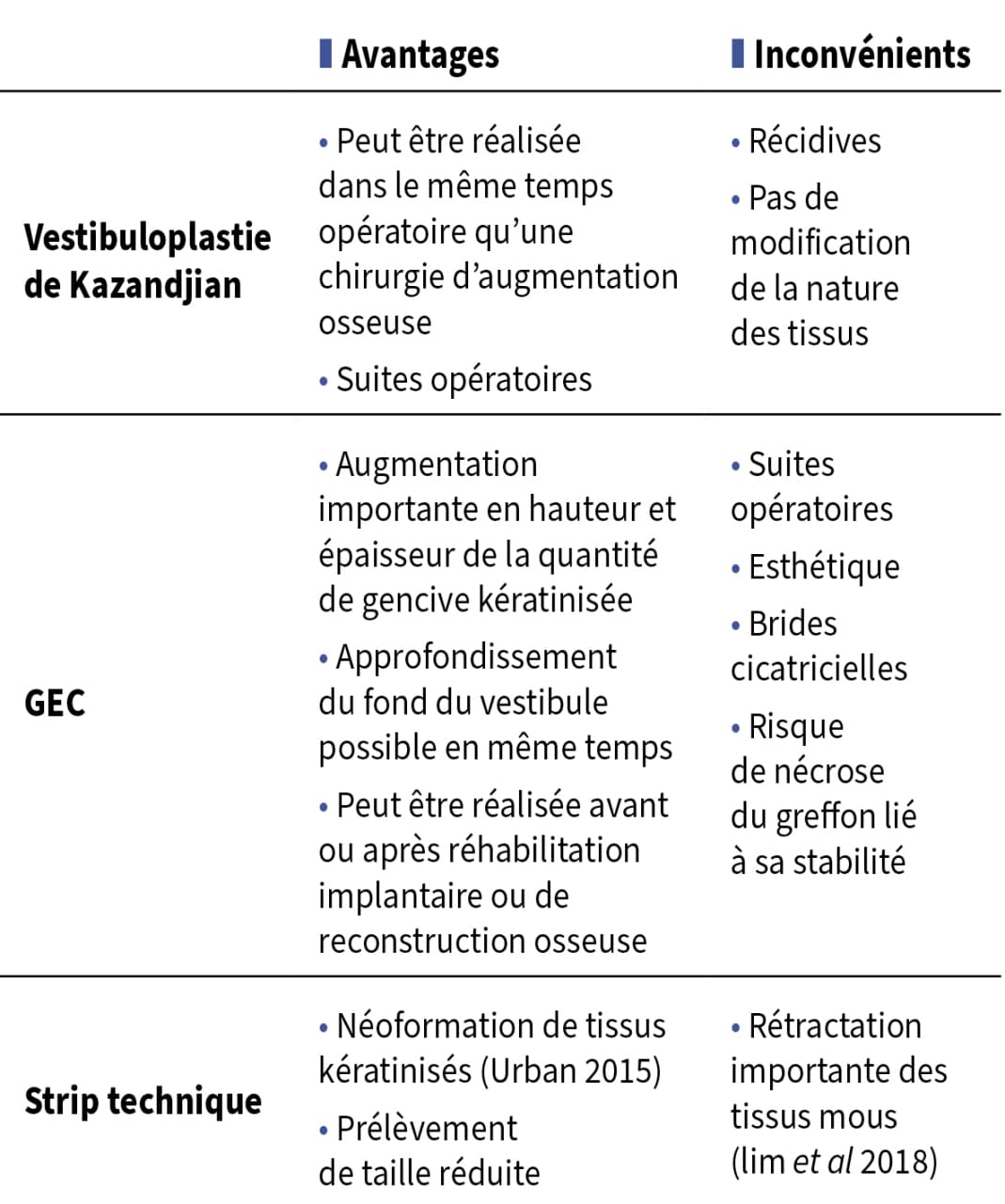 vestibuloplastie