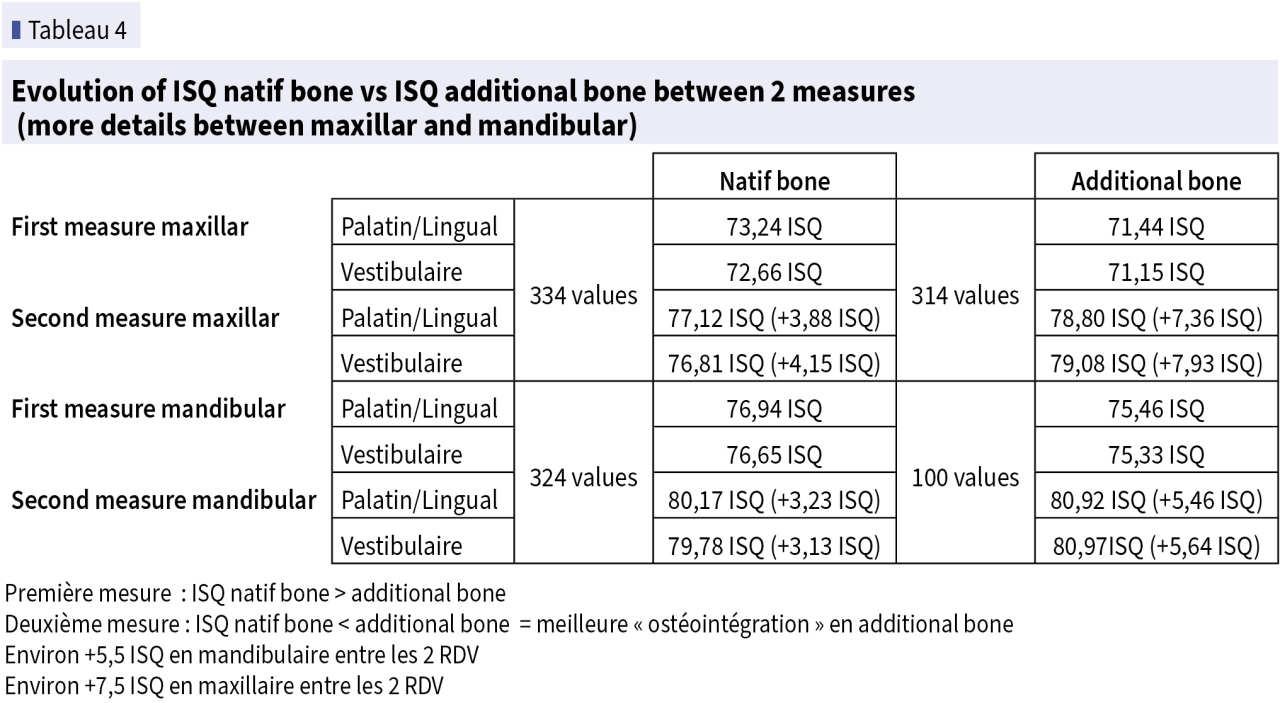 évaluation ISQ