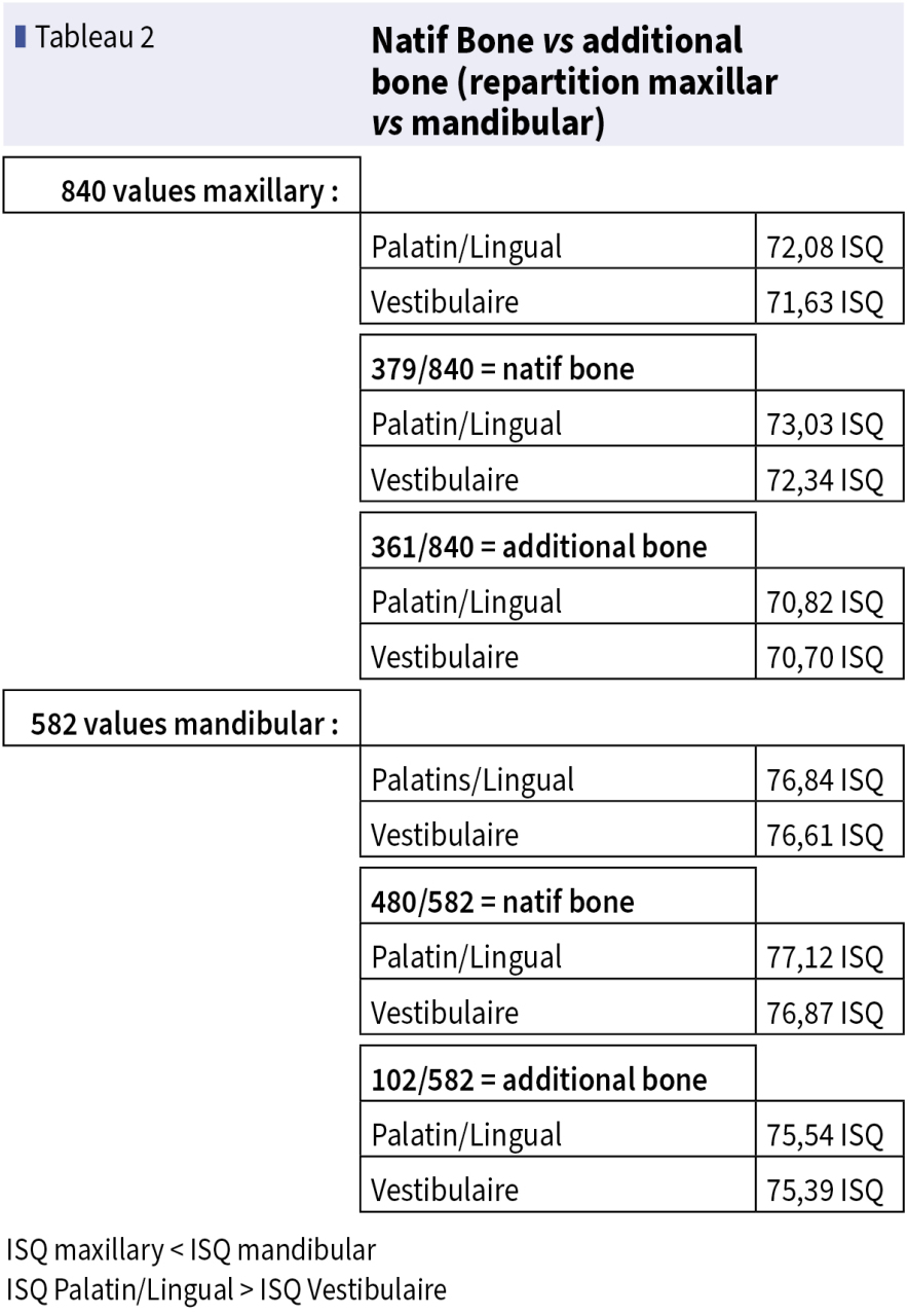 tableau de mesure quotien de stabilité