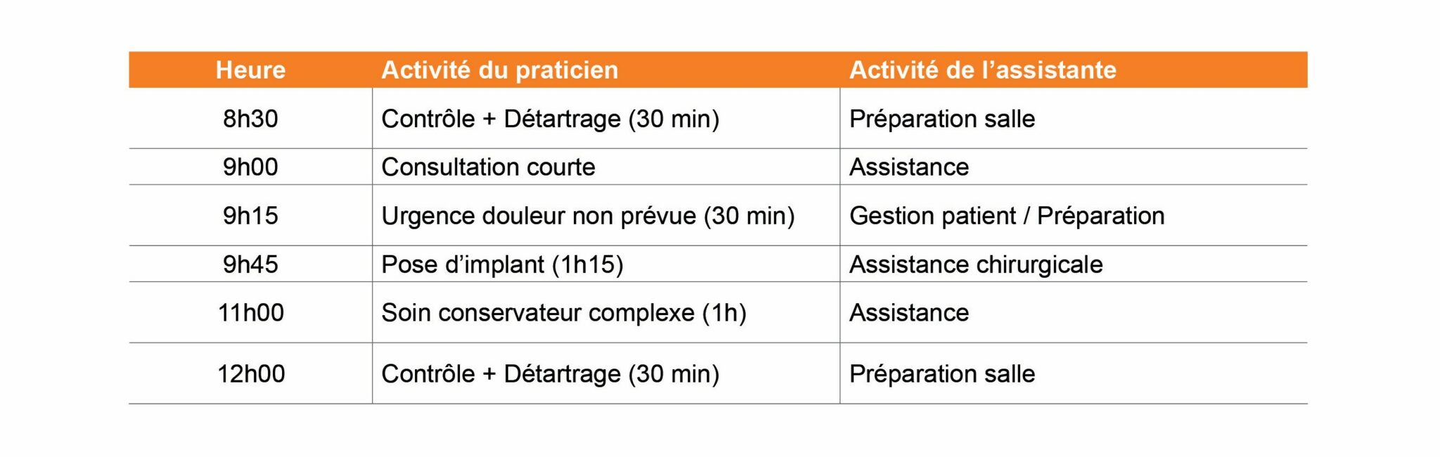 journée cabinet dentaire