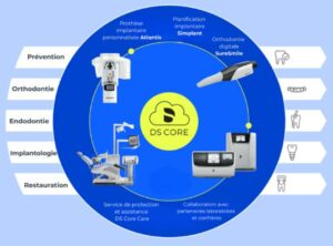 visuel dentisterie connectee